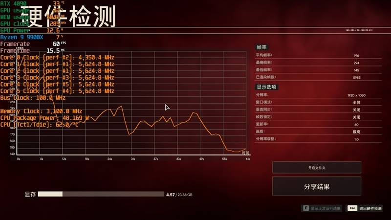 主流平台最强生产力工具!锐龙9 9950X/9900X首发评测:比i9-14900KS强13.9%