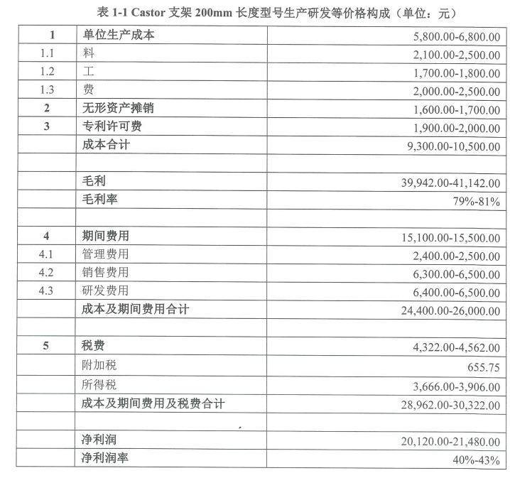 来源：回复函