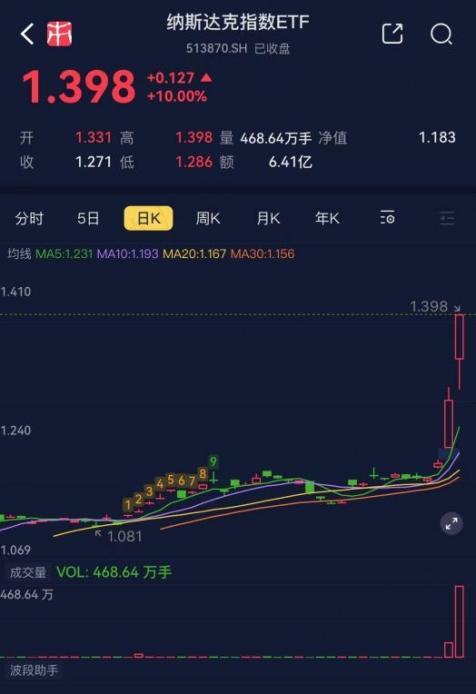 (来源:市值风云APP)