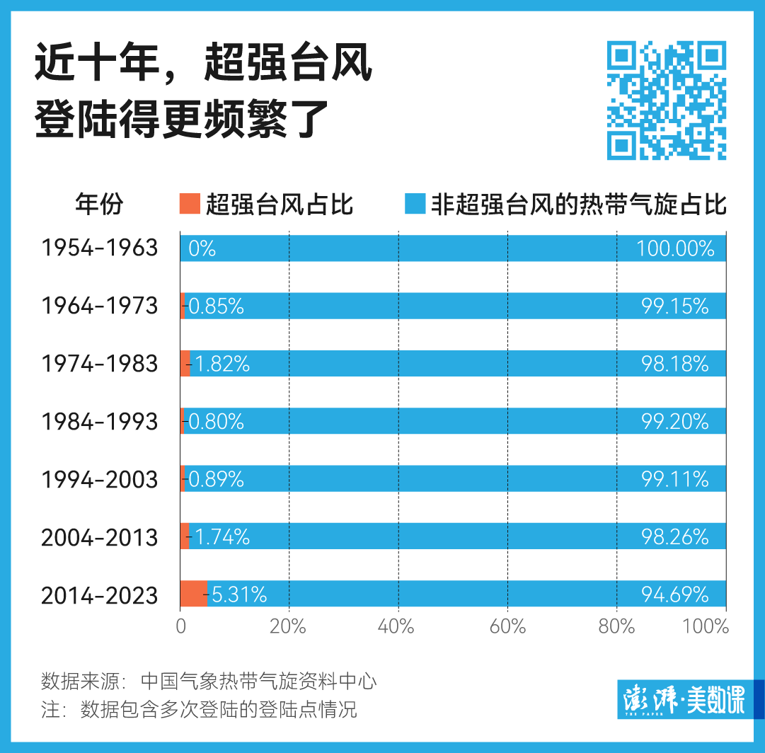 “魔都结界”又破了，背后的原因热热的