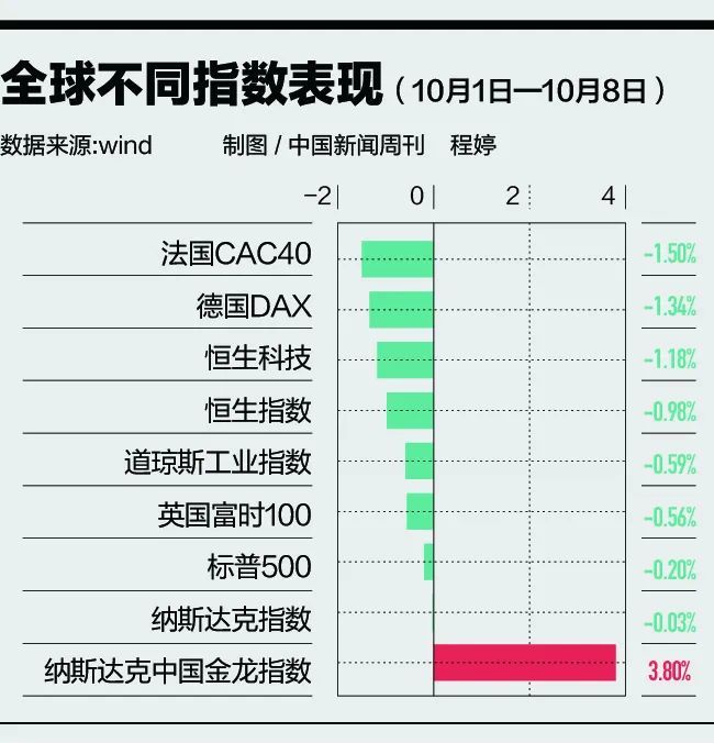 A股大调整，意外吗