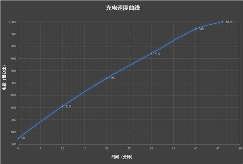 首发索尼大底潜望！真我13 Pro+评测：迄今为止3000元内最强的长焦摄影手机