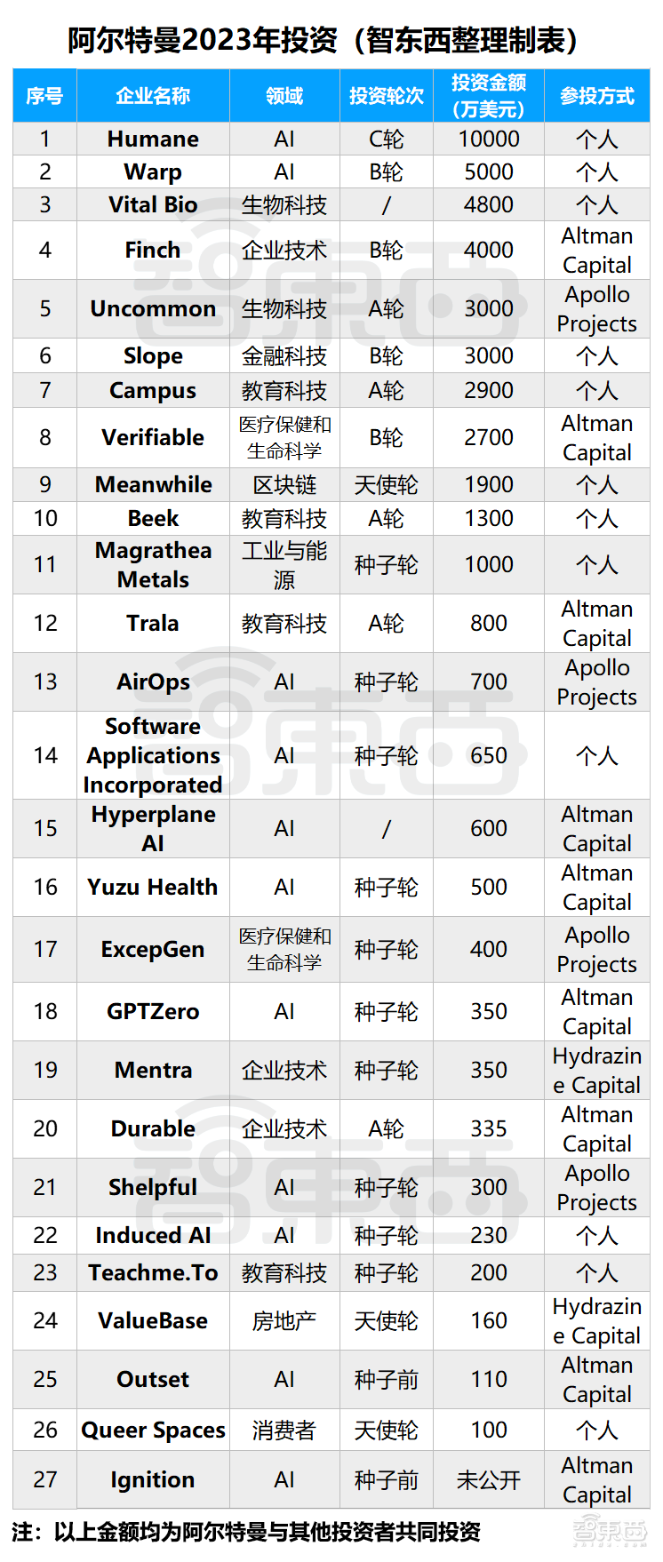 十年起伏，穿越周期，“人形机器人第一股”今天正式上市
