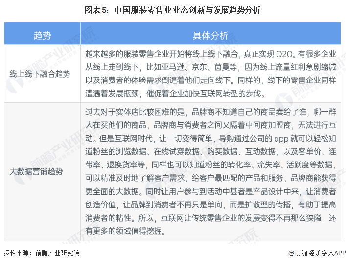 图表5:中国服装零售业业态创新与发展趋势分析