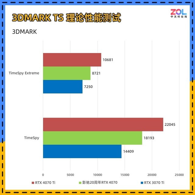 影驰20周年RTX 4070显卡评测 纯白典雅 独特背插