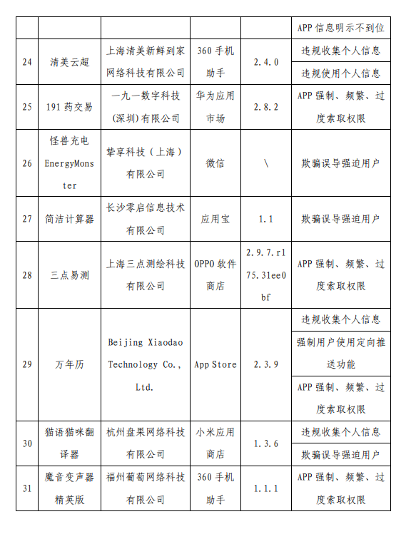 侵害用户权力！工信部通报62款App：怪兽充电、茶百谈在列