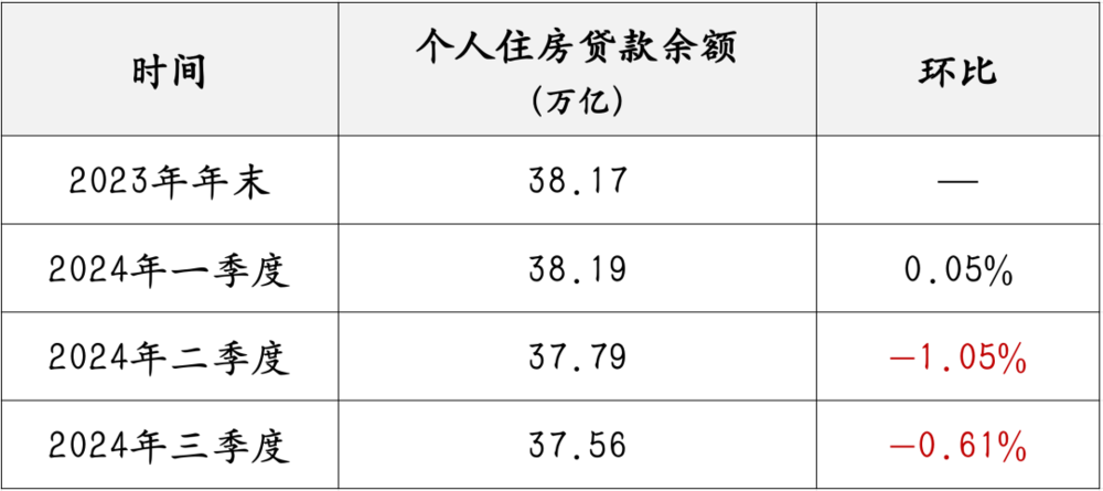 为什么提前还贷的人开始变少了