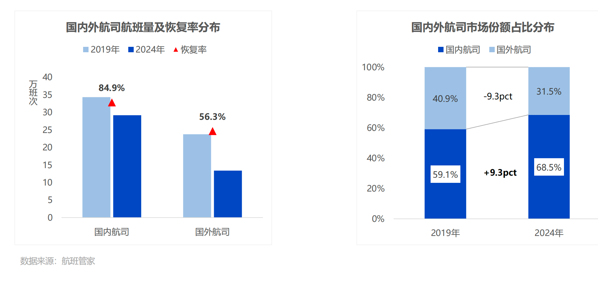 北欧航空下月停飞中国航线，有哪些影响？