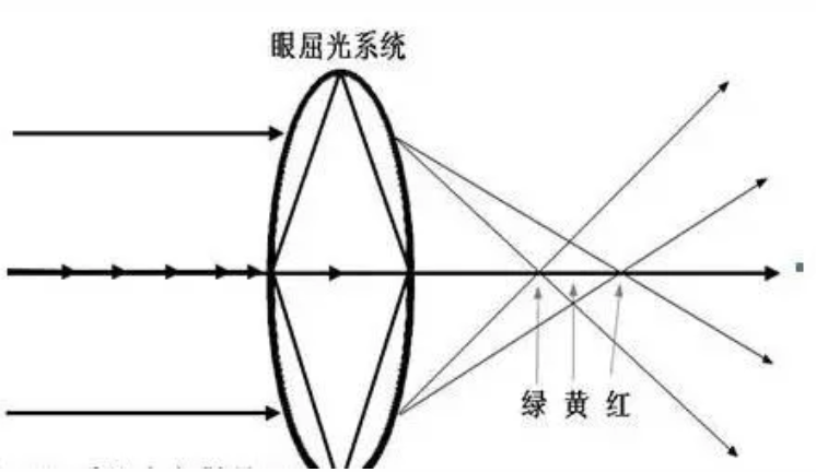 屏幕還能治近視！國產(chǎn)手機這自研新技術(shù)真狠