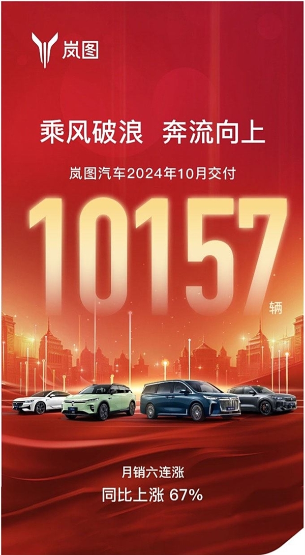销量连涨六个月！岚图汽车10月委派10157辆 同比大涨超6成