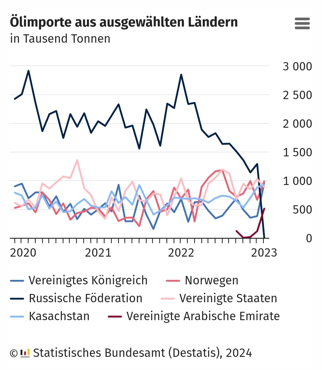 德国经济搞不好，怨不得俄罗斯