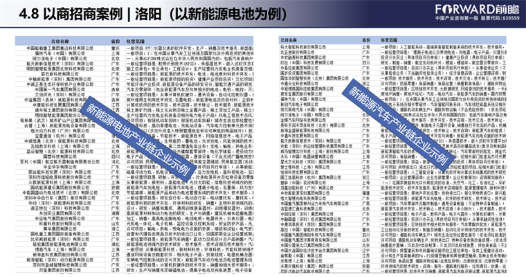 新能源汽车