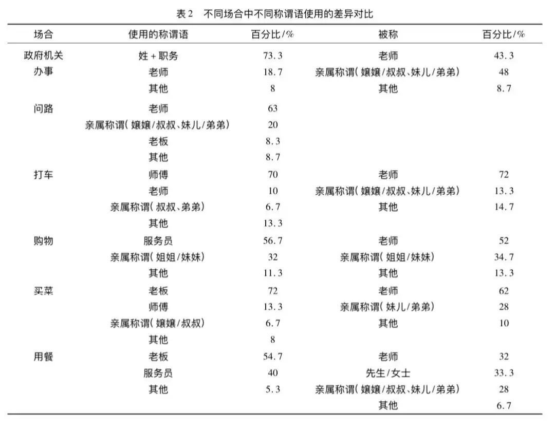 图源：参考资料[2]
