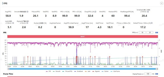黑鲨冰封制冷背夹4 Pro全面评测,零下12℃,竟然可以结冰