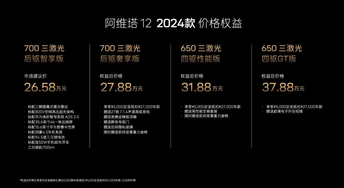 26.58万起 阿维塔12 2024款讲求上市