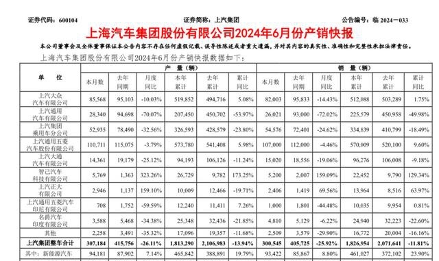 上汽集团“换帅”：王晓秋先生接棒，挑战与机遇并存？