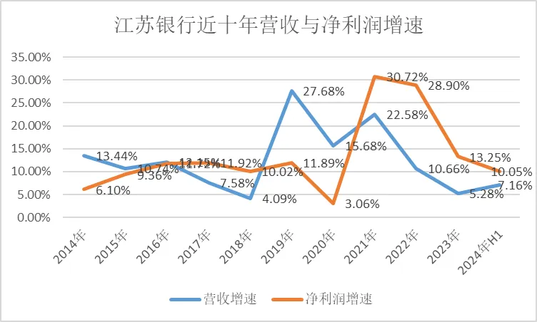 图片[2] - 江苏银行，渐显疲态 - 网络动向论坛 - 吾爱微网