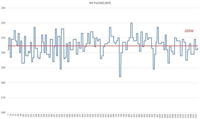 影驰20周年RTX 4070显卡评测 纯白典雅 独特背插