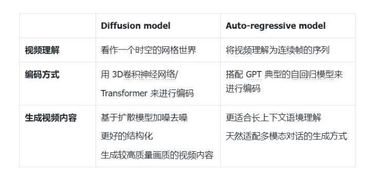 图片由智象未来CTO姚霆制作