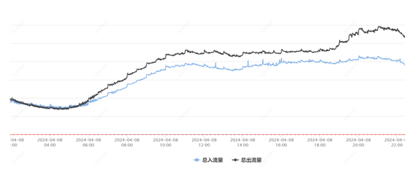 腾讯云突发故障 87分钟波及1957个客户!官方公开内幕