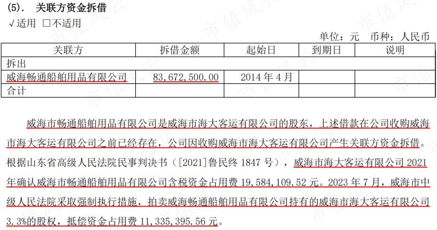 (来源:2023年半年报)
