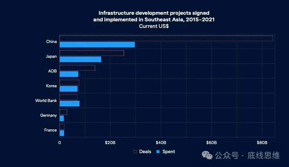 2015-2021年东南亚签署和实施的基础设施发展项目。洛伊国际政策研究所