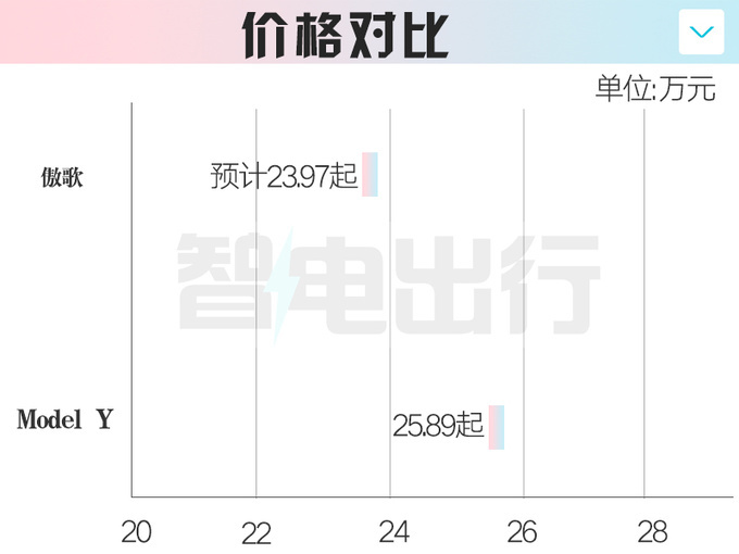 凯迪拉克傲歌4月25日上市4S店预计卖23.97万起-图1