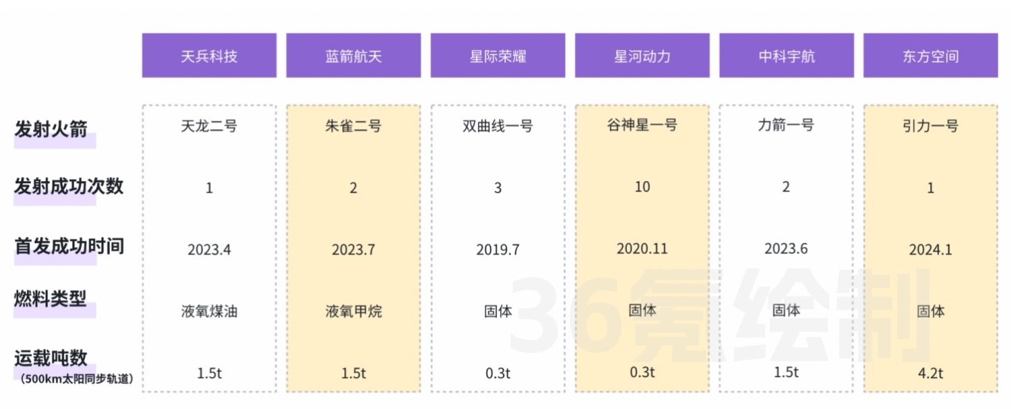 图：36氪