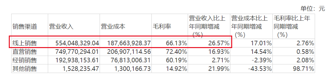 为了利润猛打“成本牌”,爱慕股份难再造“爱慕” 为了利润猛打“成本牌”,爱慕股份难再造“爱慕”