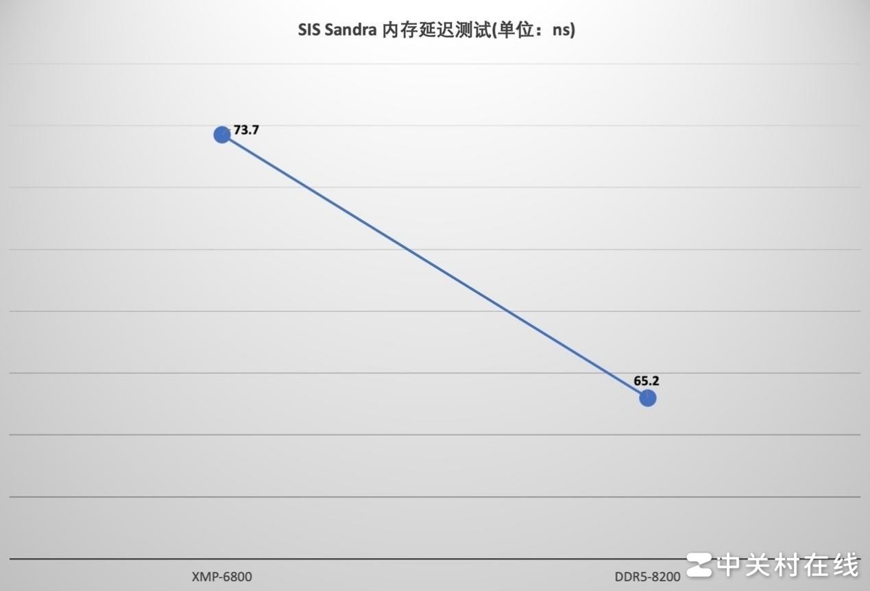 宏碁掠夺者HERA DDR5-6800 RGB内存评测 狂超8200MT/s