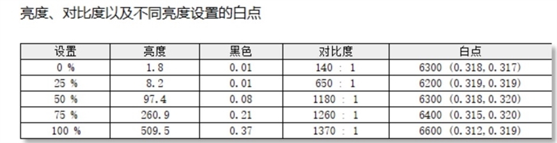 22小时续航!微软Surface Laptop 第7版评测:骁龙X Elite性能胜过同功耗的x86处理器