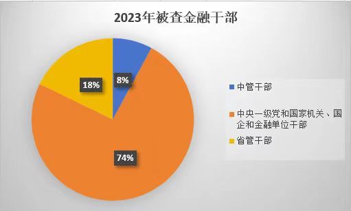 澎湃新闻整理