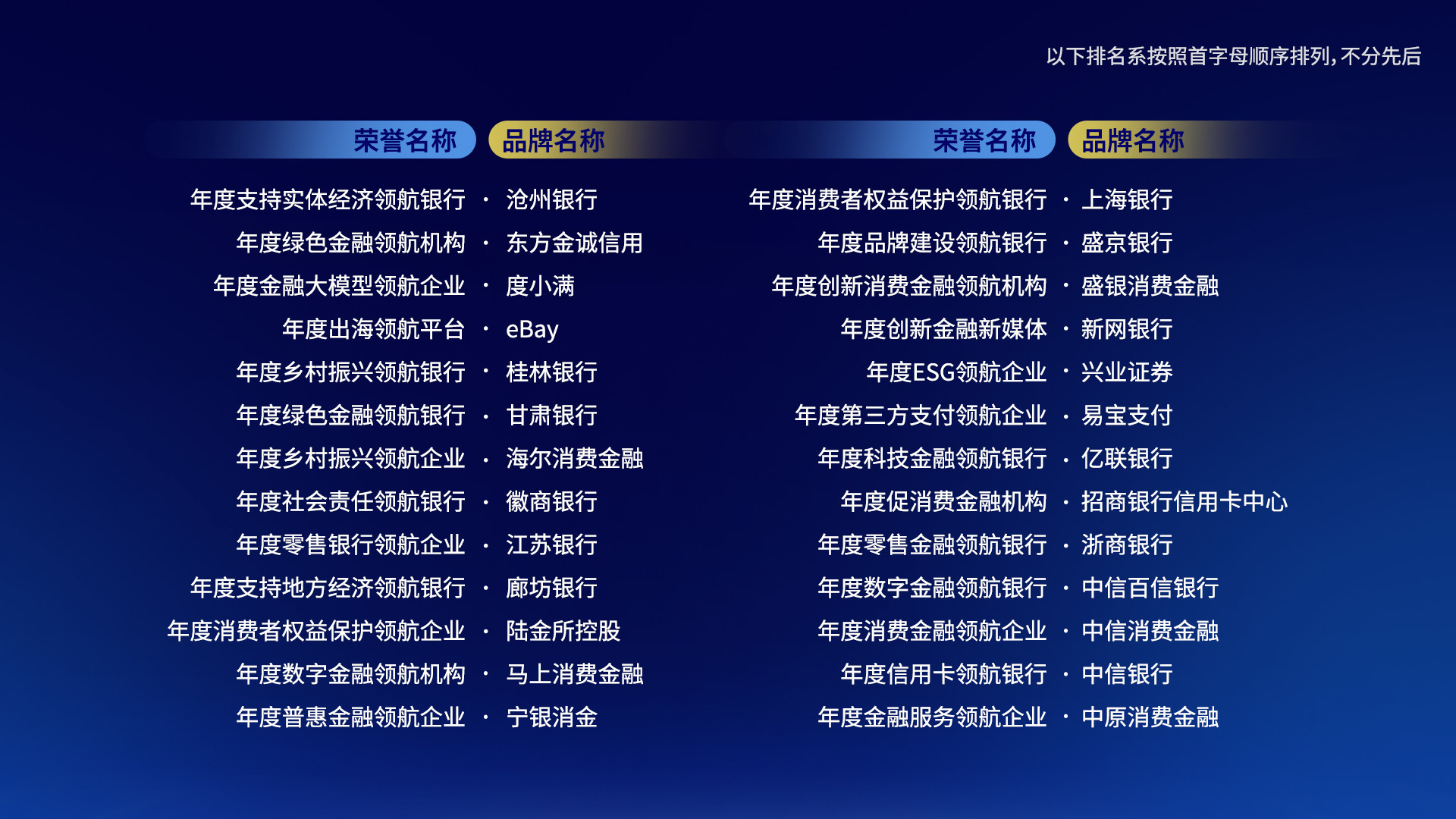 领航金融新时代书写五篇大文章