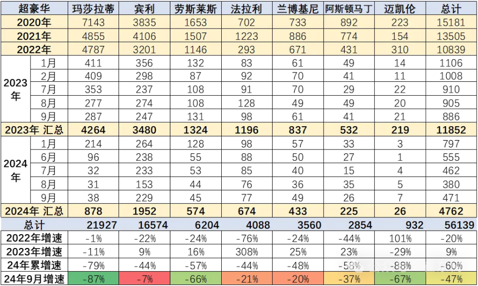 图片来源：乘联会数据