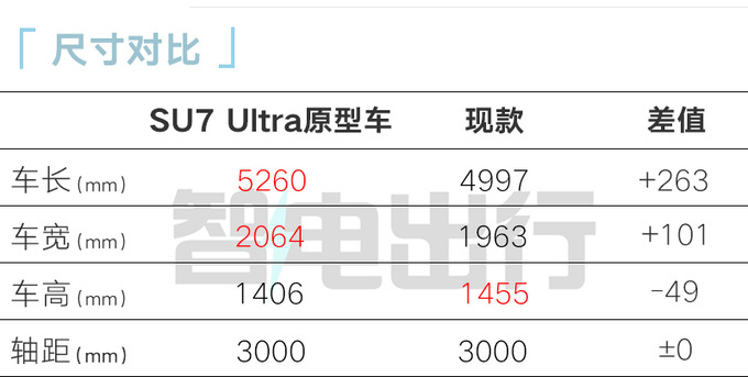 小米SU7高性能首发！1548匹马力，极速超350Km/h