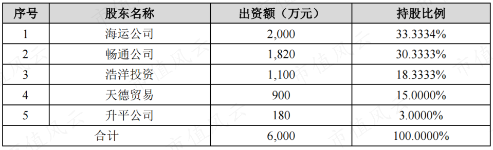 (收购前海大客运股权结构,来源:公司公告)