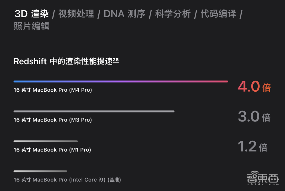 性能或超GPT-4百倍！OpenAI新模型曝光，阿尔特曼紧急辟谣