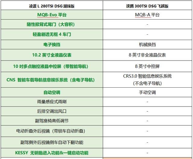 无框车门+大溜背，最美大众车凌渡L降至11.19万