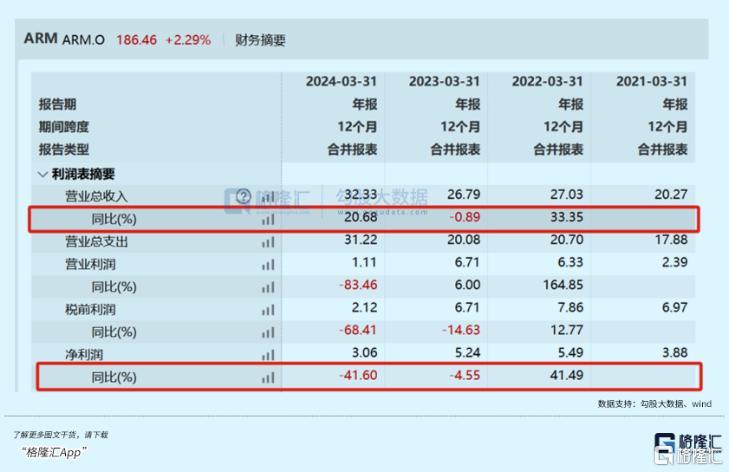 史上最大泡沫的半導(dǎo)體公司