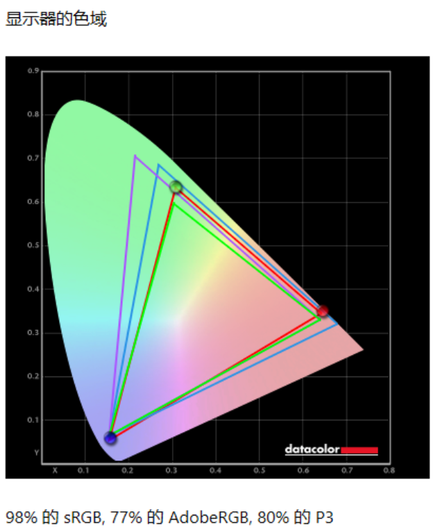 蚂蚁电竞ANT253VF显示器评测:适合绝大部分FPS游戏玩家