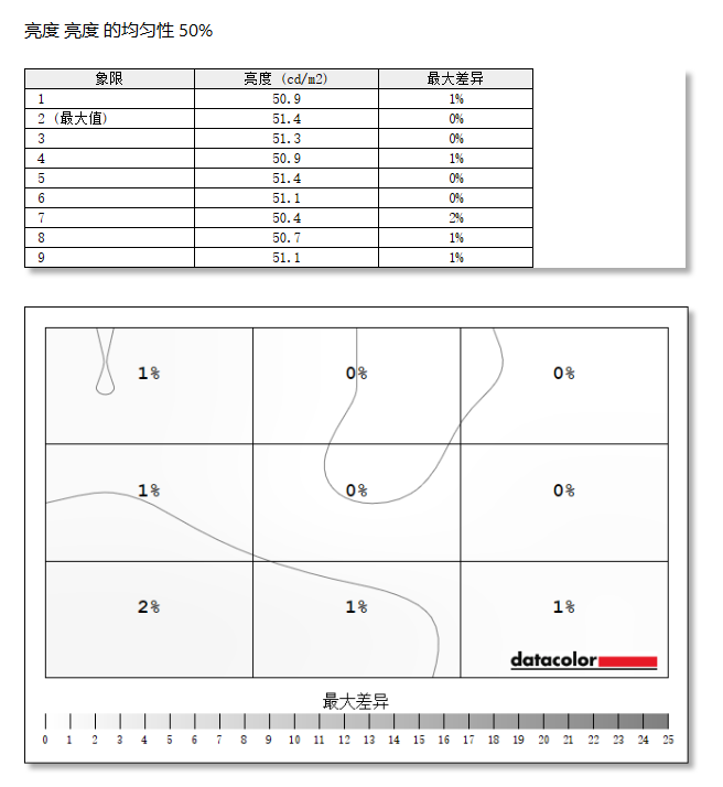 微星MPG 271QRX QD-OLED评测：显示器中的顶级旗舰 三大色域满分更全能