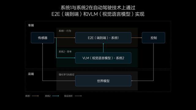 理想汽车7月内全量推送无图NOA 发布端到端+VLM全新自动驾驶