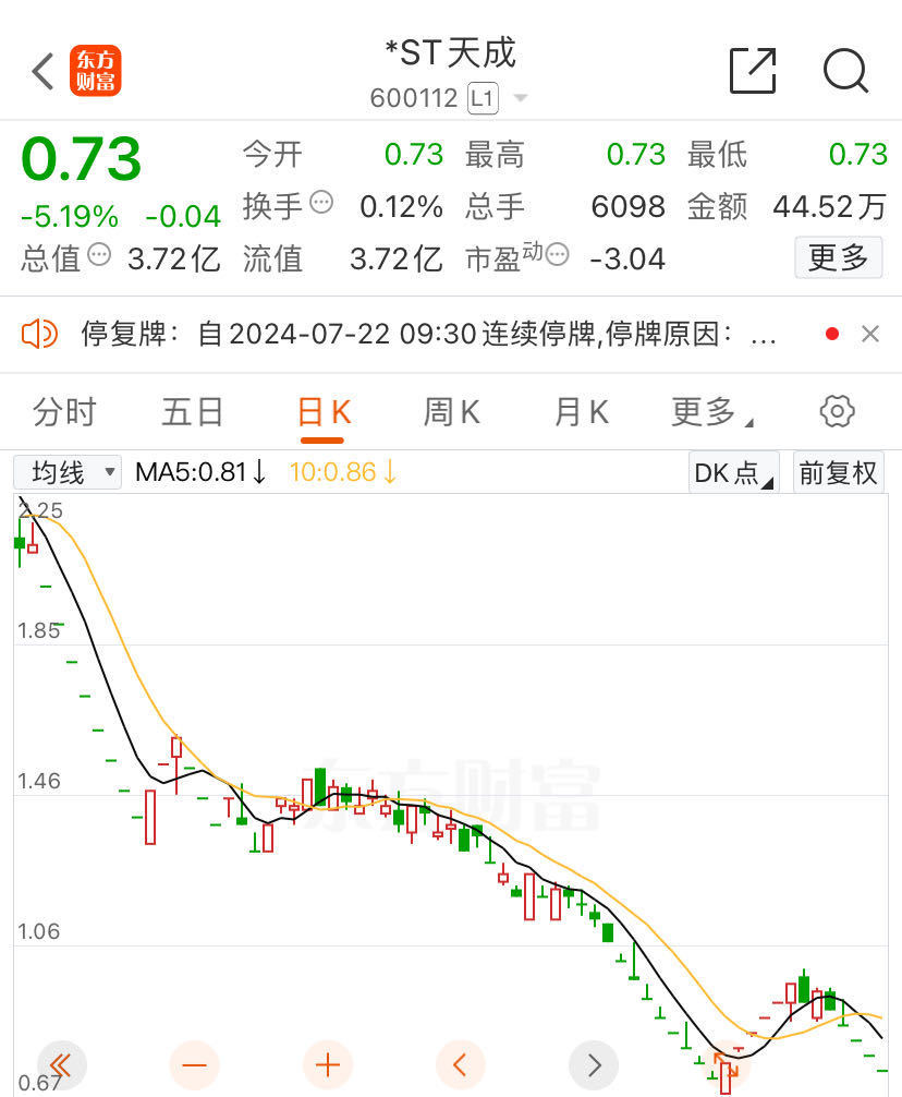 13.3萬(wàn)戶股東注意了：這兩家A股擬退市