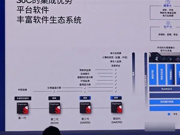 新能源车的下半场是算力为王的时代？