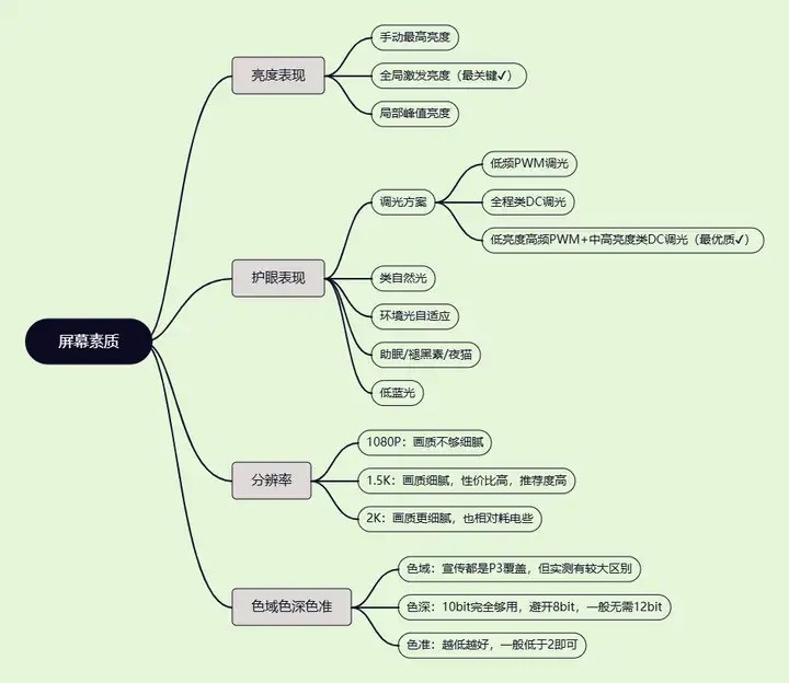 一图了解手机屏幕 按照这个购买手机准没错