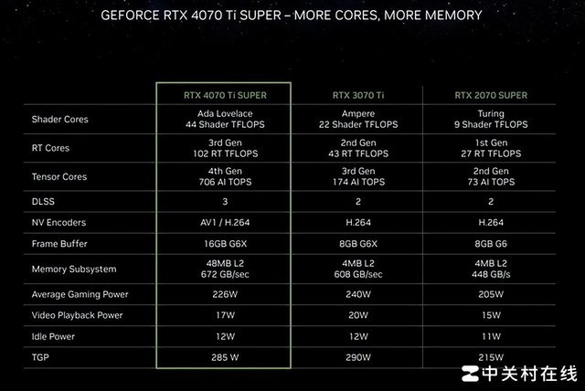 【有料评测】索泰RTX 4070 Ti SUPER TRINITY OC月白显卡评测 秀外慧中