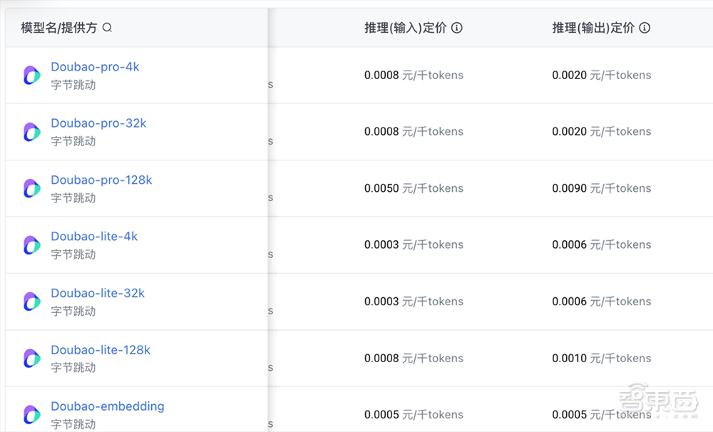 大模型盲测榜单更新!Yi-Large跻身全球前七,李开复谈价格战影响