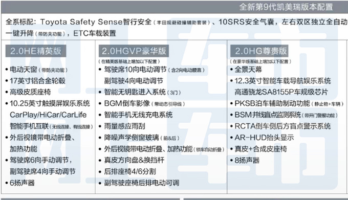 丰田新凯美瑞配置曝光预售18.18万起 3月上市-图1