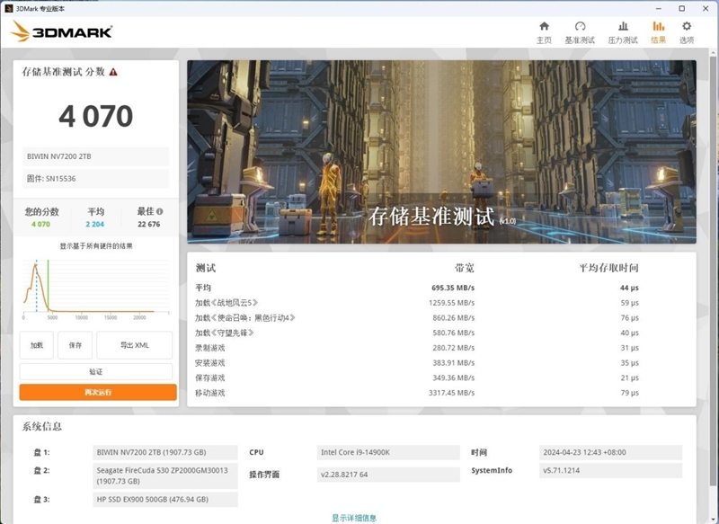 读取速度超7300MB/s!佰维 NV7200 2TB SSD评测:不可思议的低温