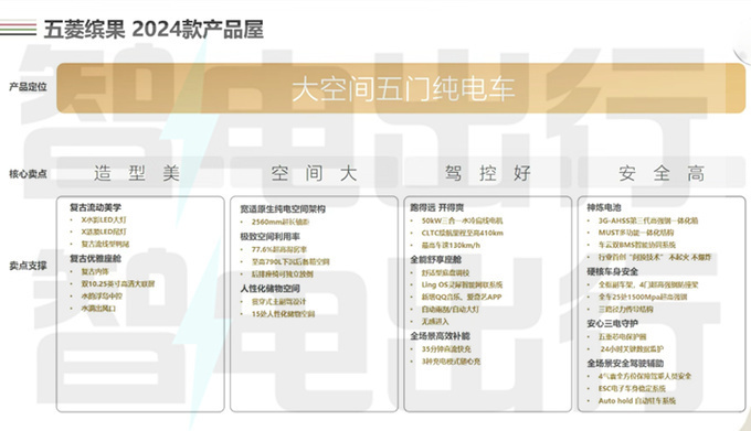 五菱2024款缤果价格曝光最高降价1万增多项标配-图9